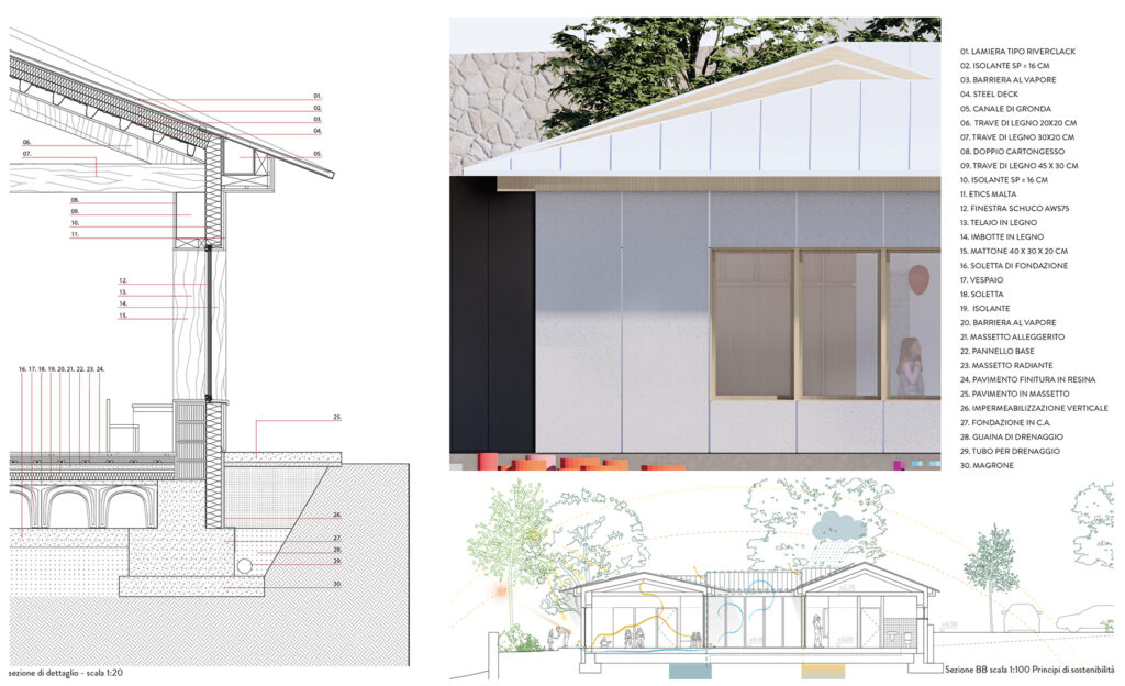 italy kindergarten school sastudio awarded finalist winner 2nd place