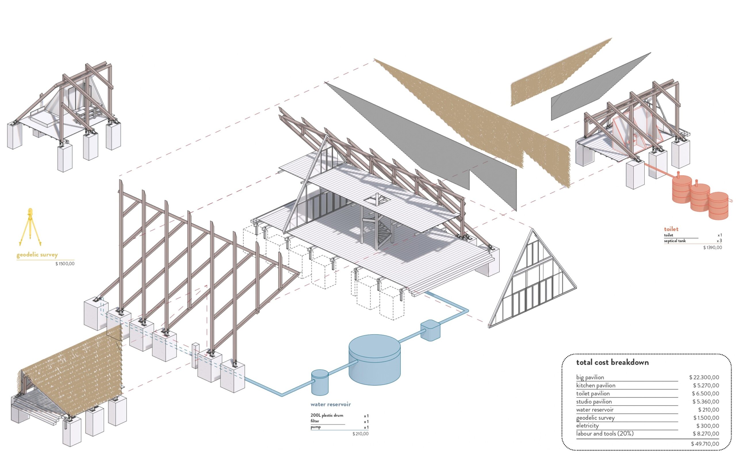 Siargao Community Hubs — 5